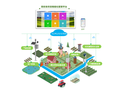 高標準農田為什么進行信息化建設？