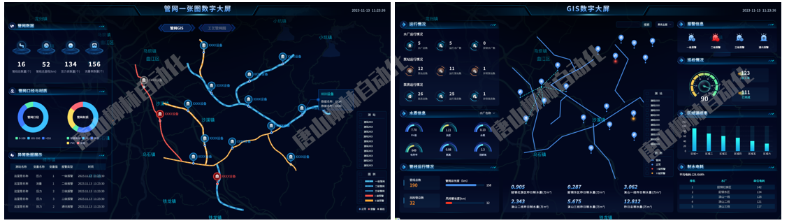 供水管網(wǎng)管理調(diào)度大屏