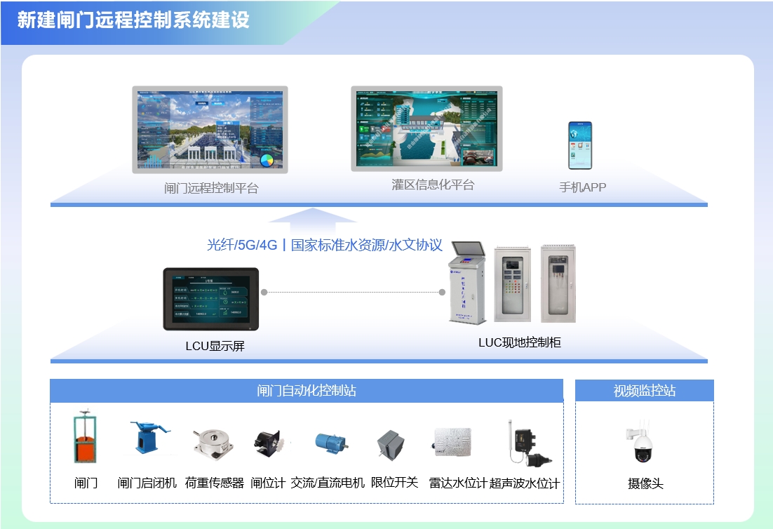 新建閘門應(yīng)用示意.png
